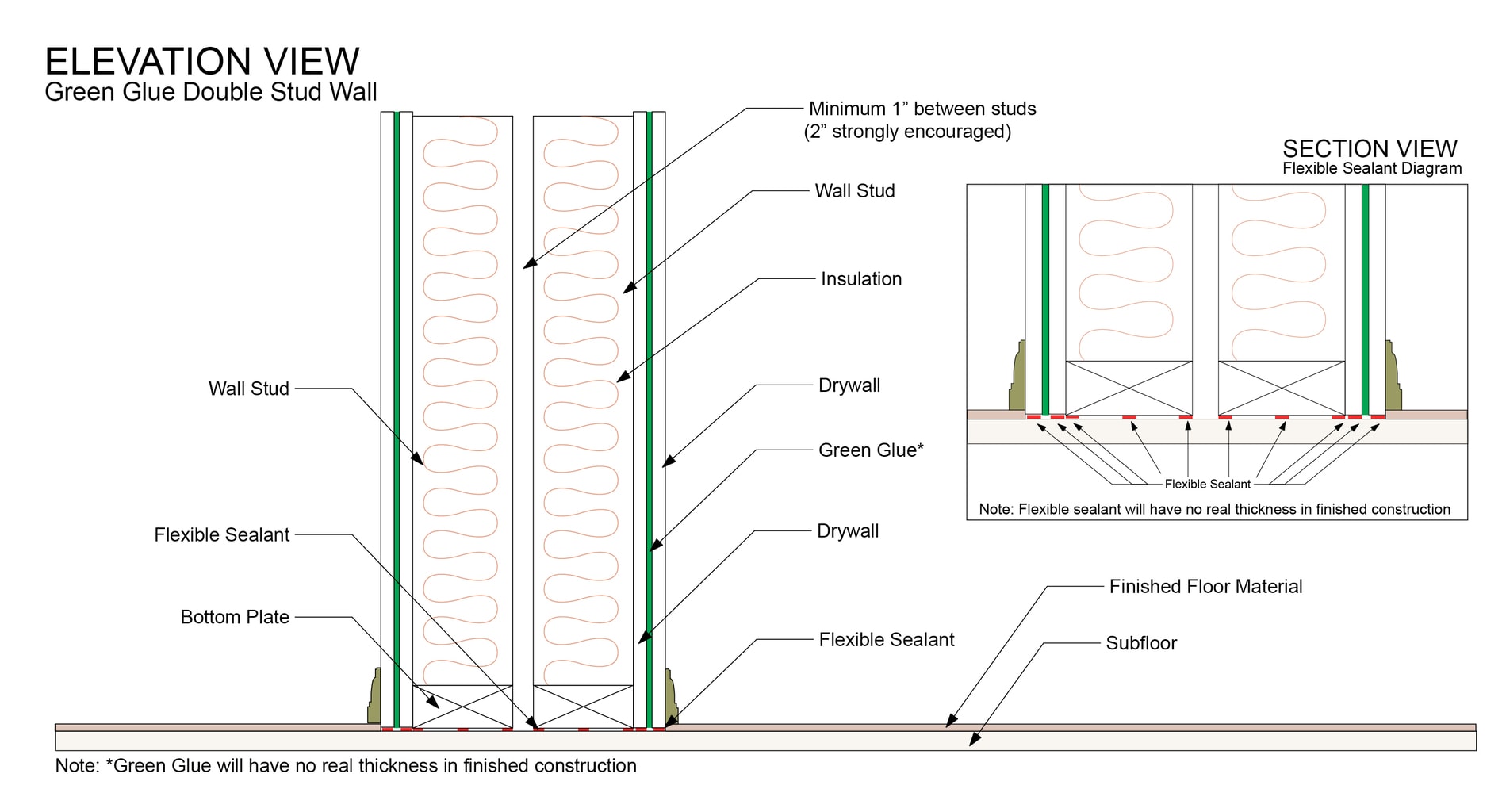 Soundproof a wall: Best (Level 3)