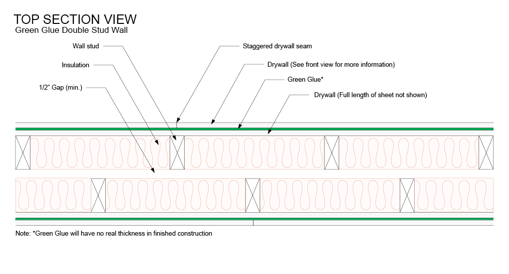https://www.soundproofingcompany.com/wp-content/uploads/2018/12/double-stud-wall-diagram-2.jpg