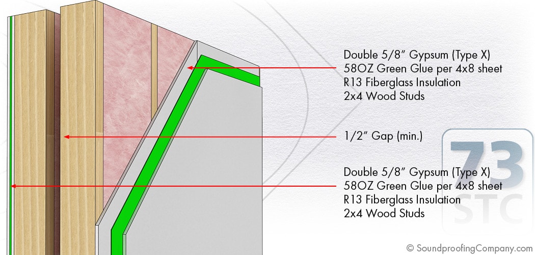 3/8 Serena Mat Underlay – Soundproofing Company