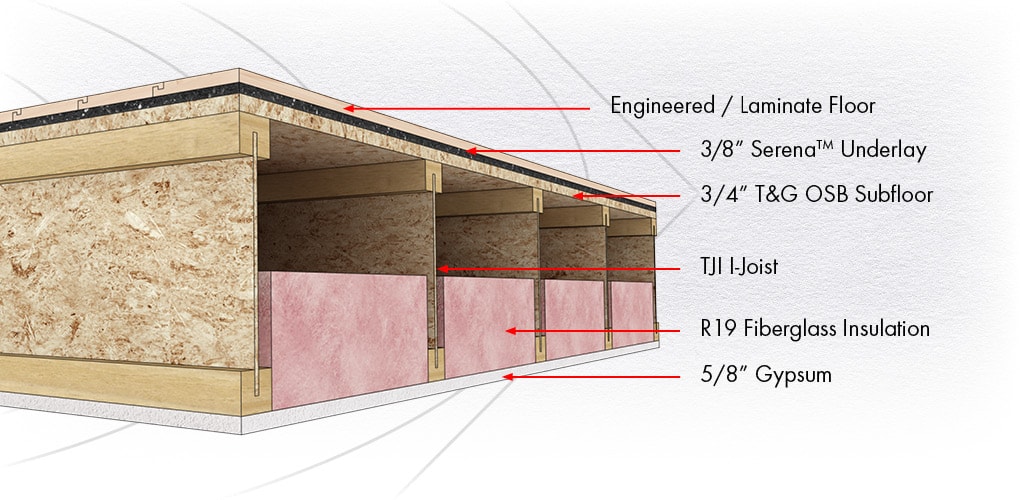 Soundproofing your floor by install Serena Underlay under your Engineered / Laminate