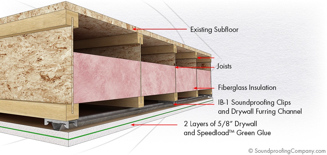 Add Clips and Green Glue to your Ceiling for increase soundproofing