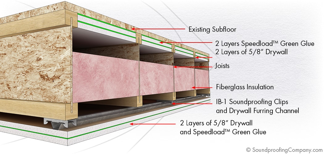 Soundproof a wall: Best (Level 3)