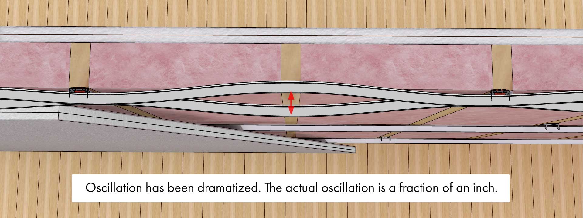 Soundproofing Clip and Drywall Furring Channel Oscillation