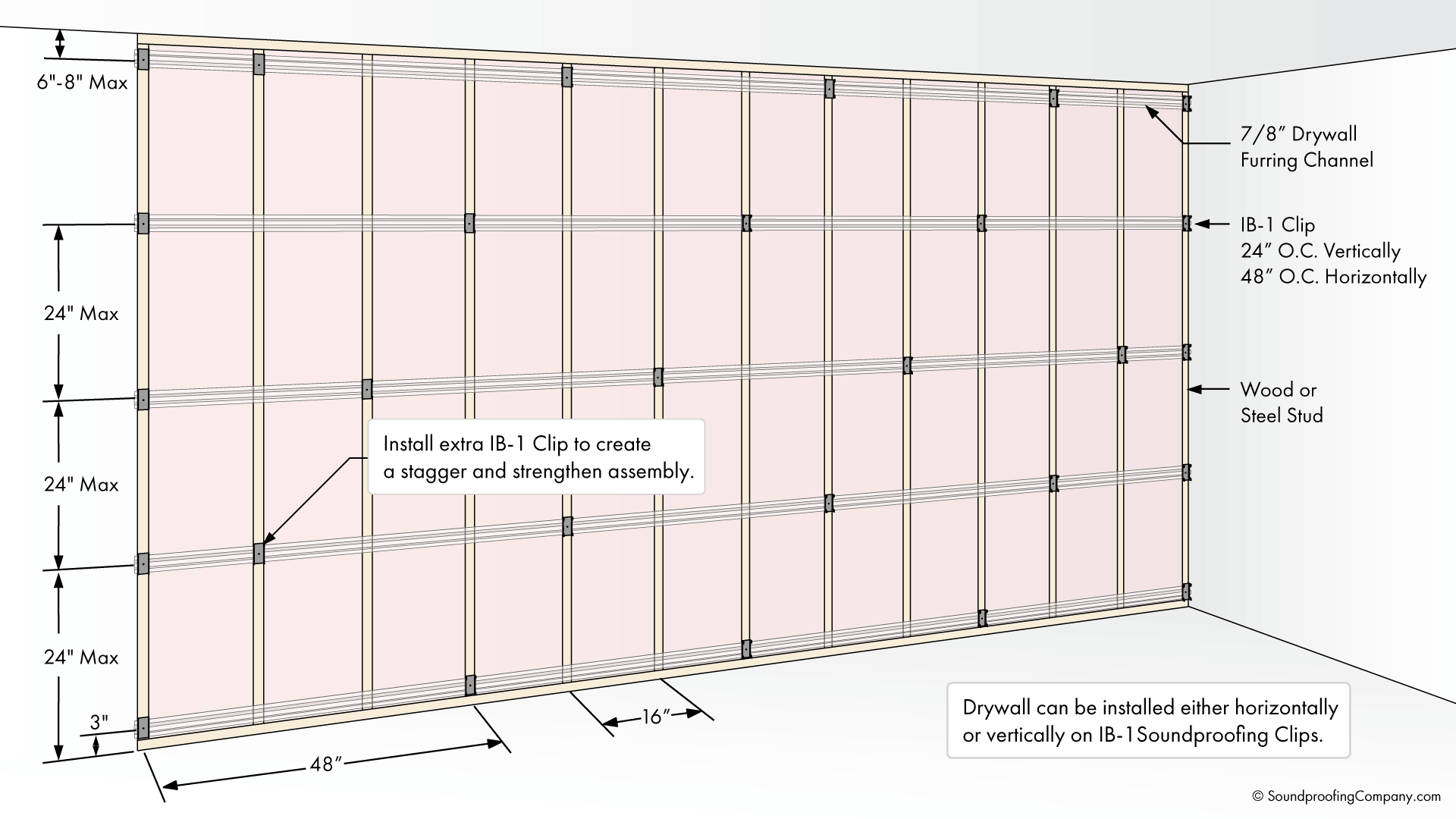 Wall Soundproofing Clip spacing diagram