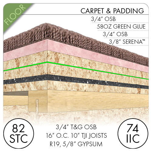 Best Carpet Soundproof floor system