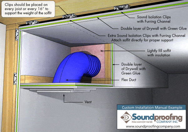 How To Ventilate A Sealed Room