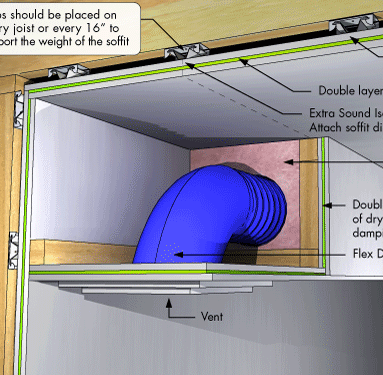 Soundproofing 101: Reducing Sound Flanking - Buy Insulation Products