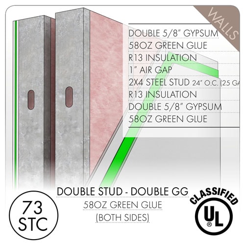 https://www.soundproofingcompany.com/wp-content/uploads/2019/01/spc-3-walls-steel-double-stud-wall.jpg