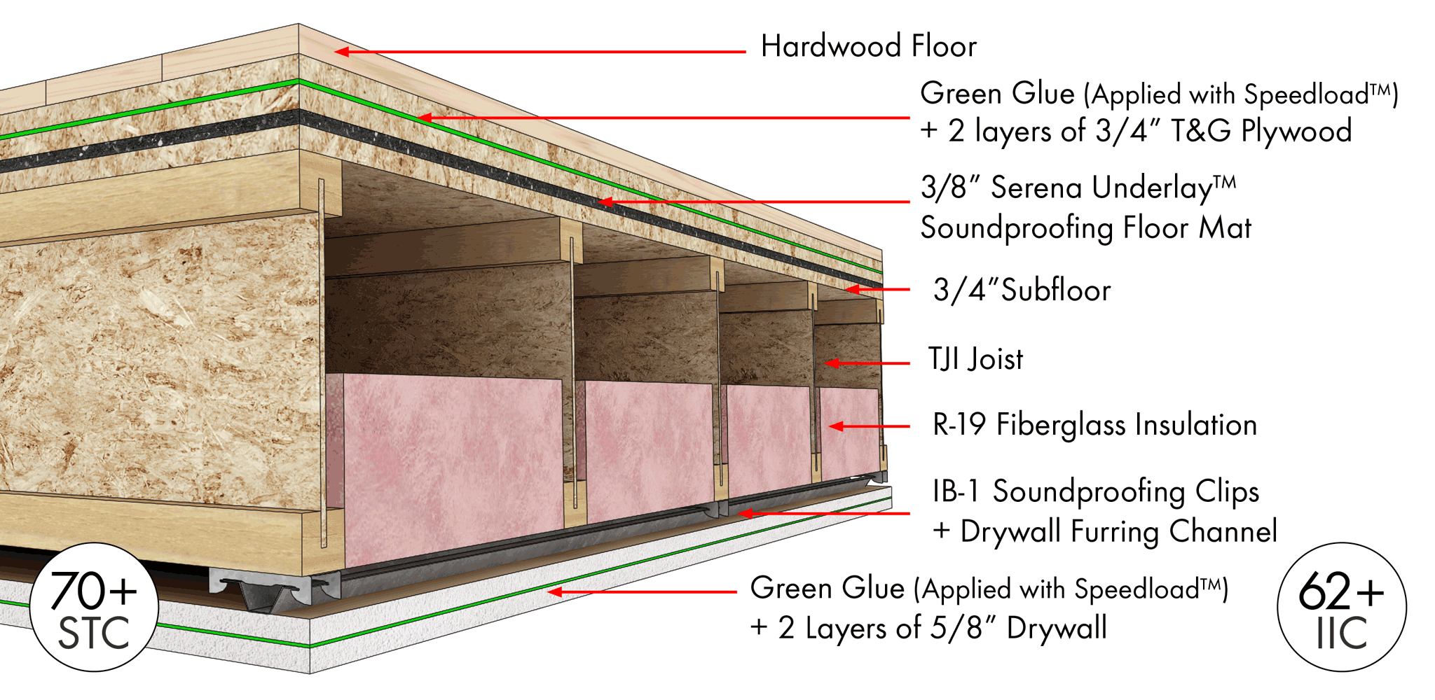 Our best solution for soundproofing floors and ceilings together