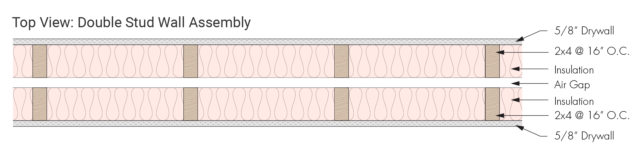 Acoustic Foam vs. Rockwool vs. Fiberglass - The Acoustic Absorption Sh –  SoundAssured