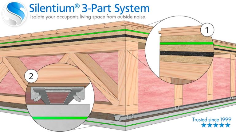 Commercial Soundproofing Solutions | Soundproofing Company