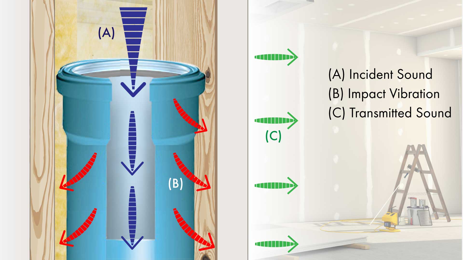 211013_reducing-sound-transmission-pipes-plumbing-ductwork-diagram