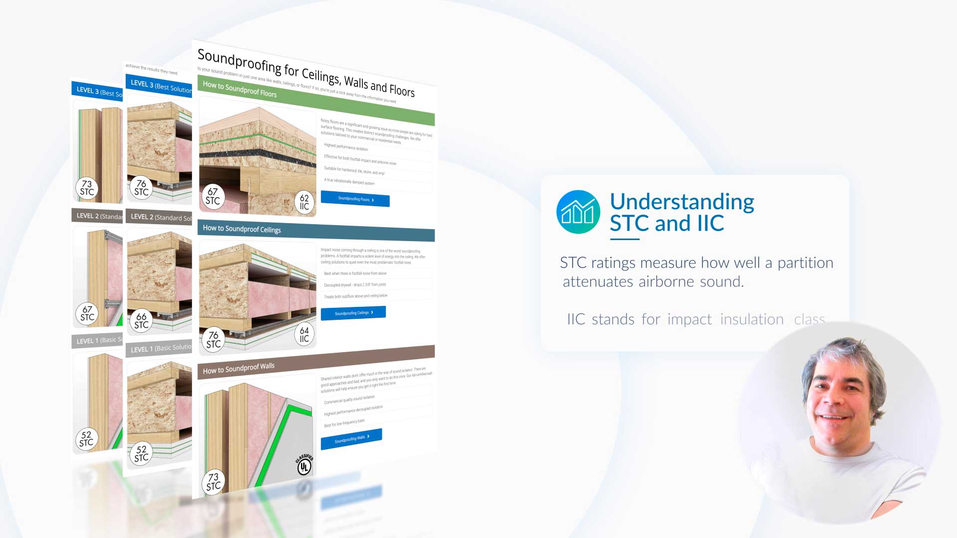Soundproofing Works | Soundproofing Company