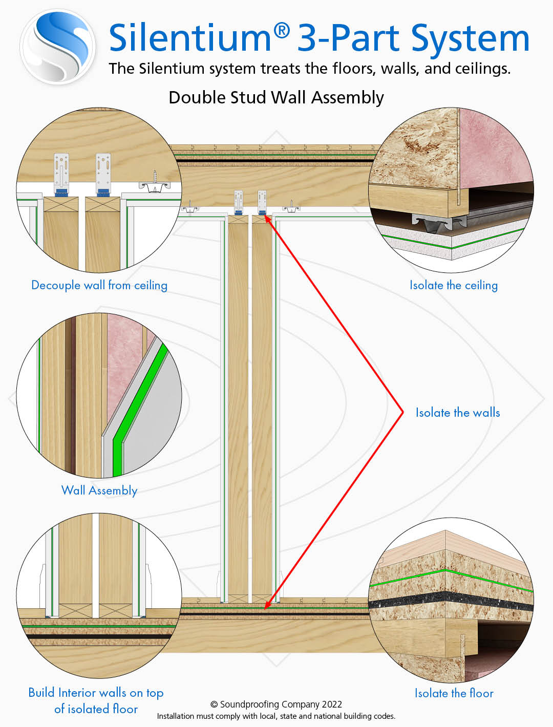 Double Stud Wall Assembly - Commercial Soundproofing Wall Installation