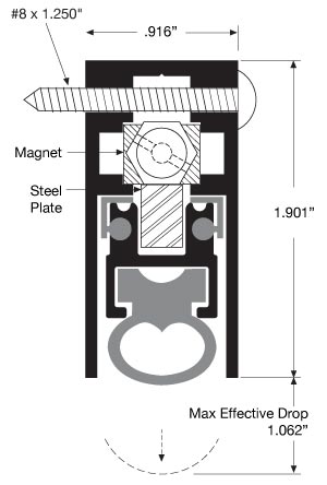 Zero Model 365 Diagram